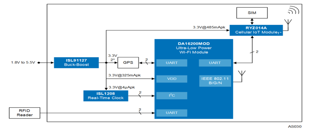 框图 - Renesas Electronics 有源跟踪模块